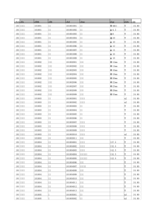 施工项目信息化材料编码表