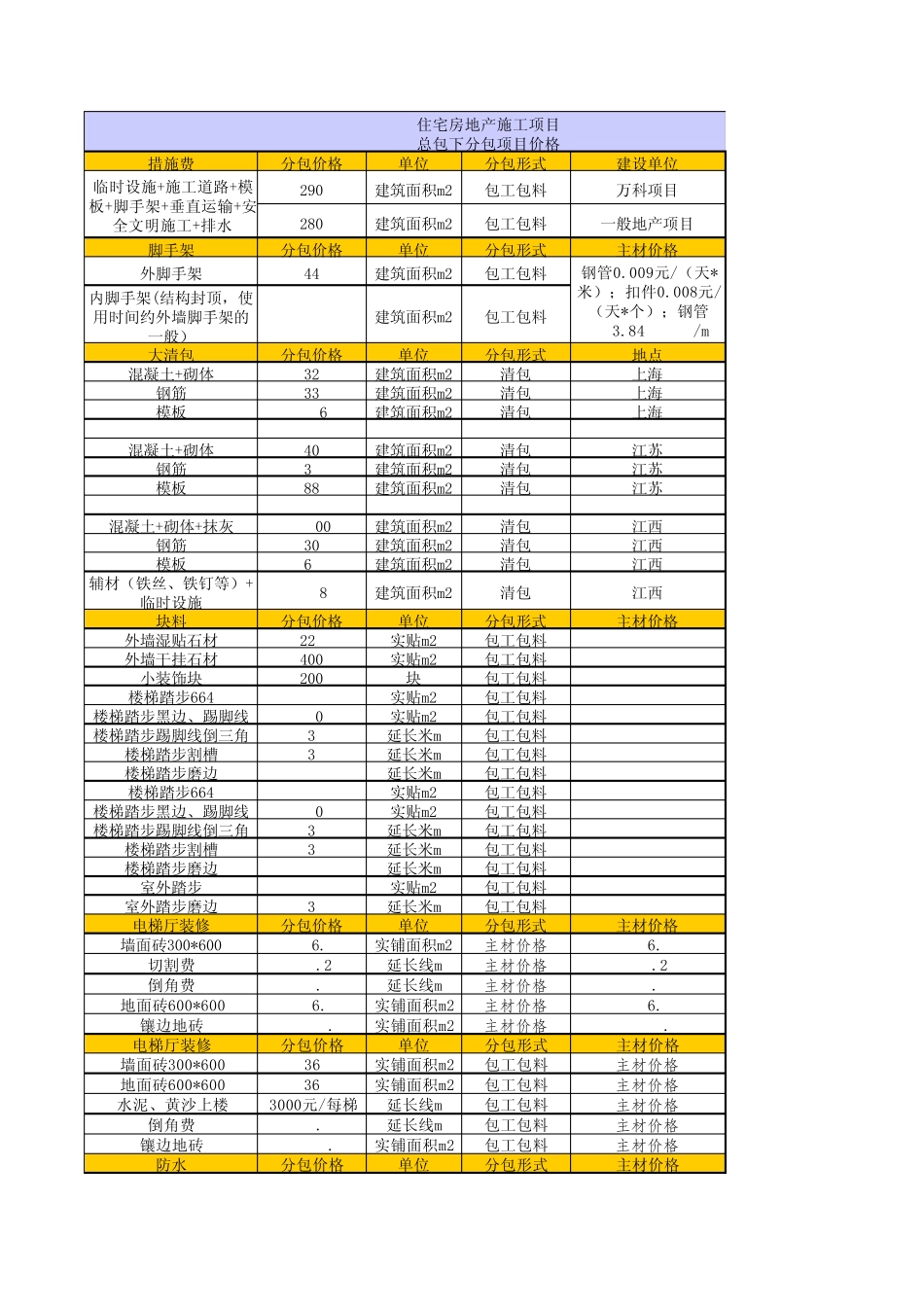 施工项目分包价格_第1页