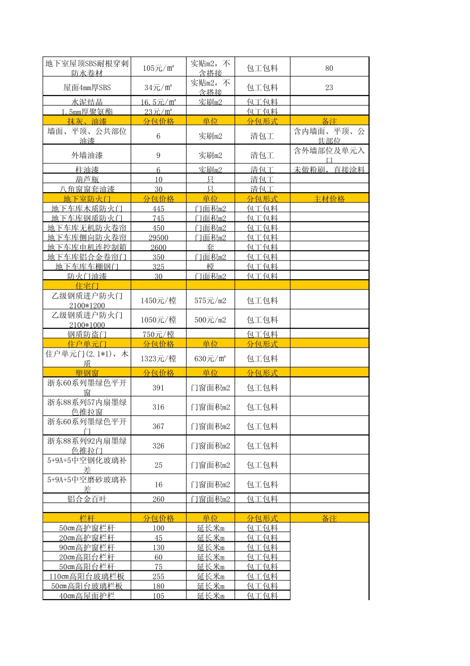 施工项目分包价格_第2页