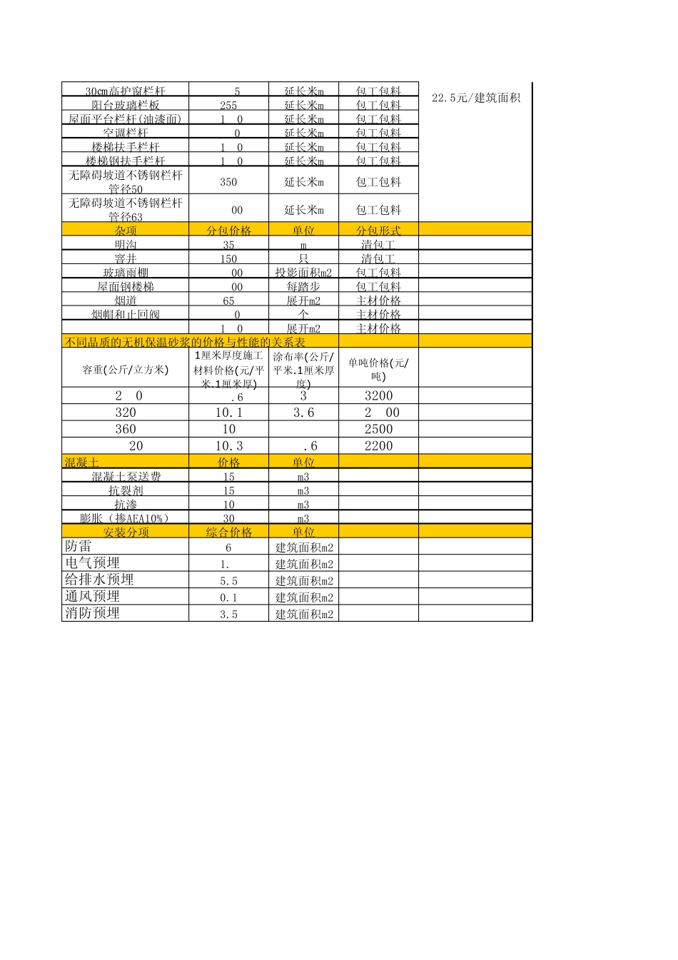 施工项目分包价格_第3页