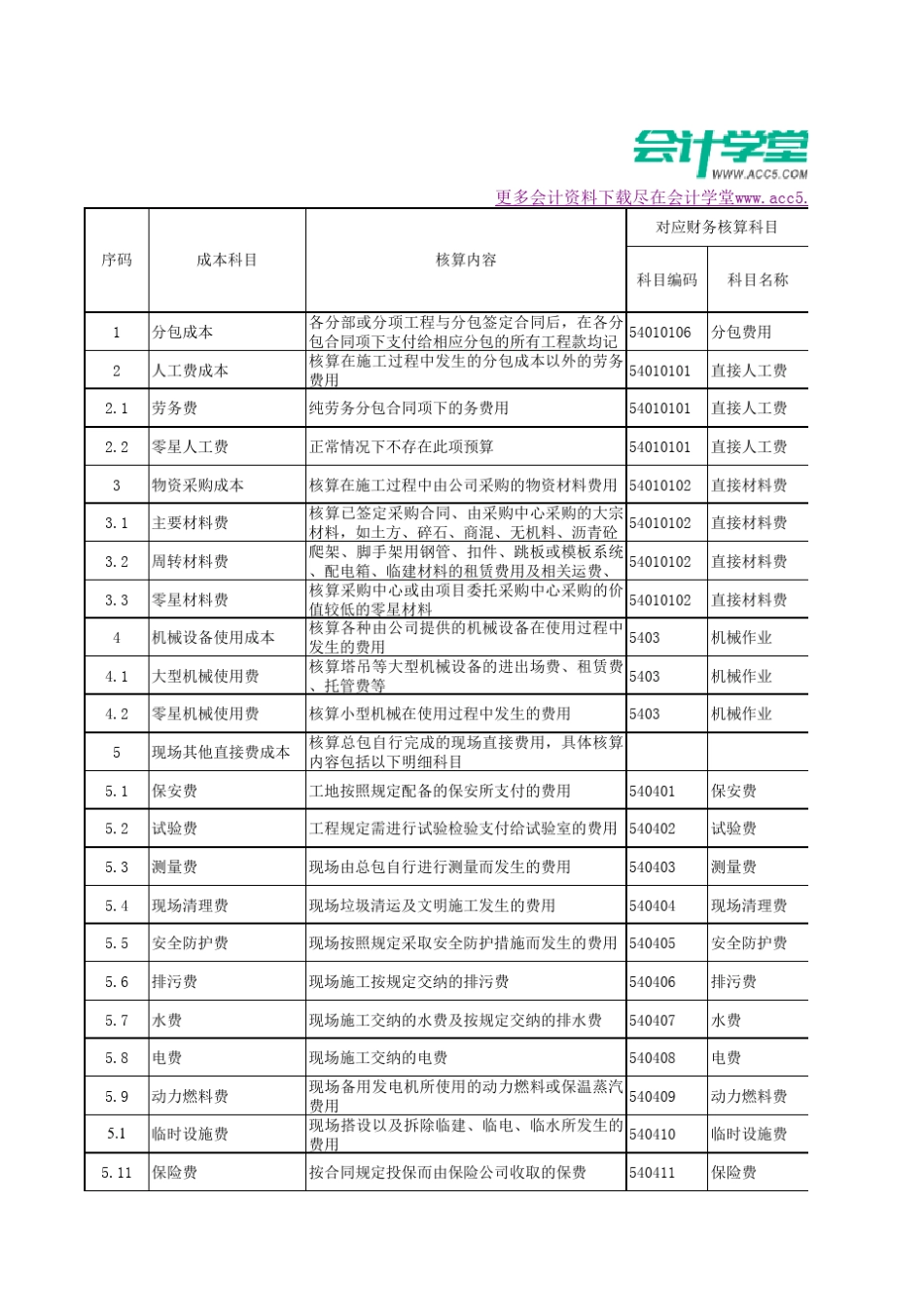 施工项目成本与财务成本核算科目对应表_第1页