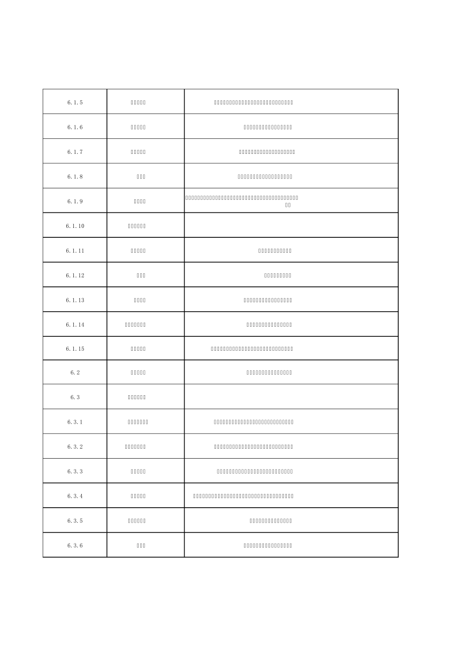 施工项目成本核算_第3页