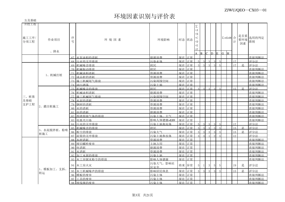 施工项目环境因素识别评价表_第3页