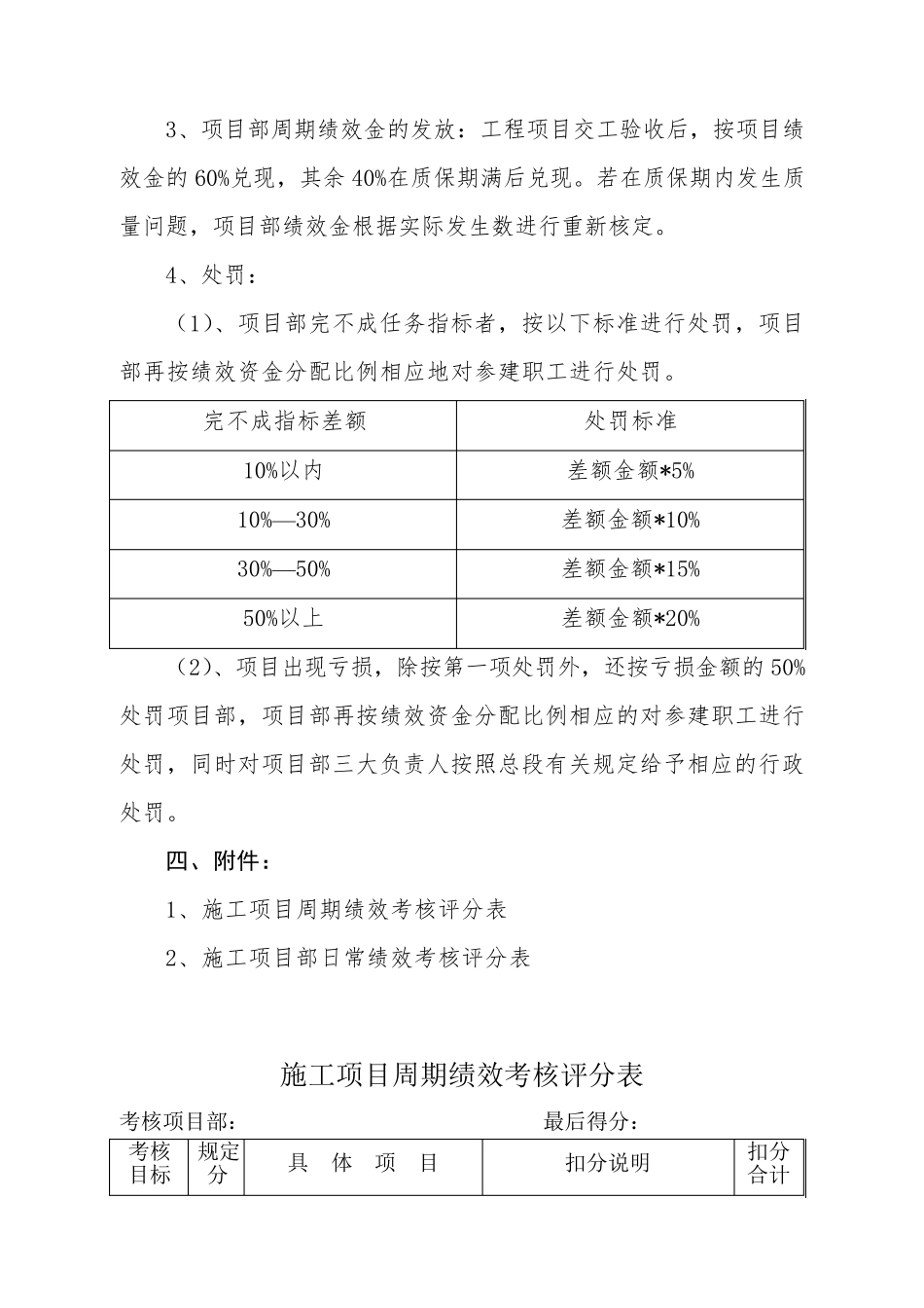 施工项目部绩效考核办法_第3页