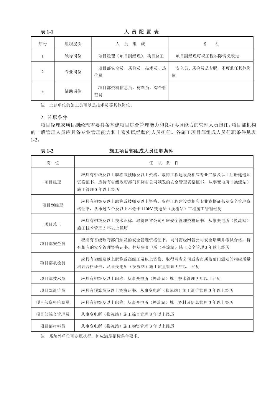 施工项目部组成人员任职条件_第1页