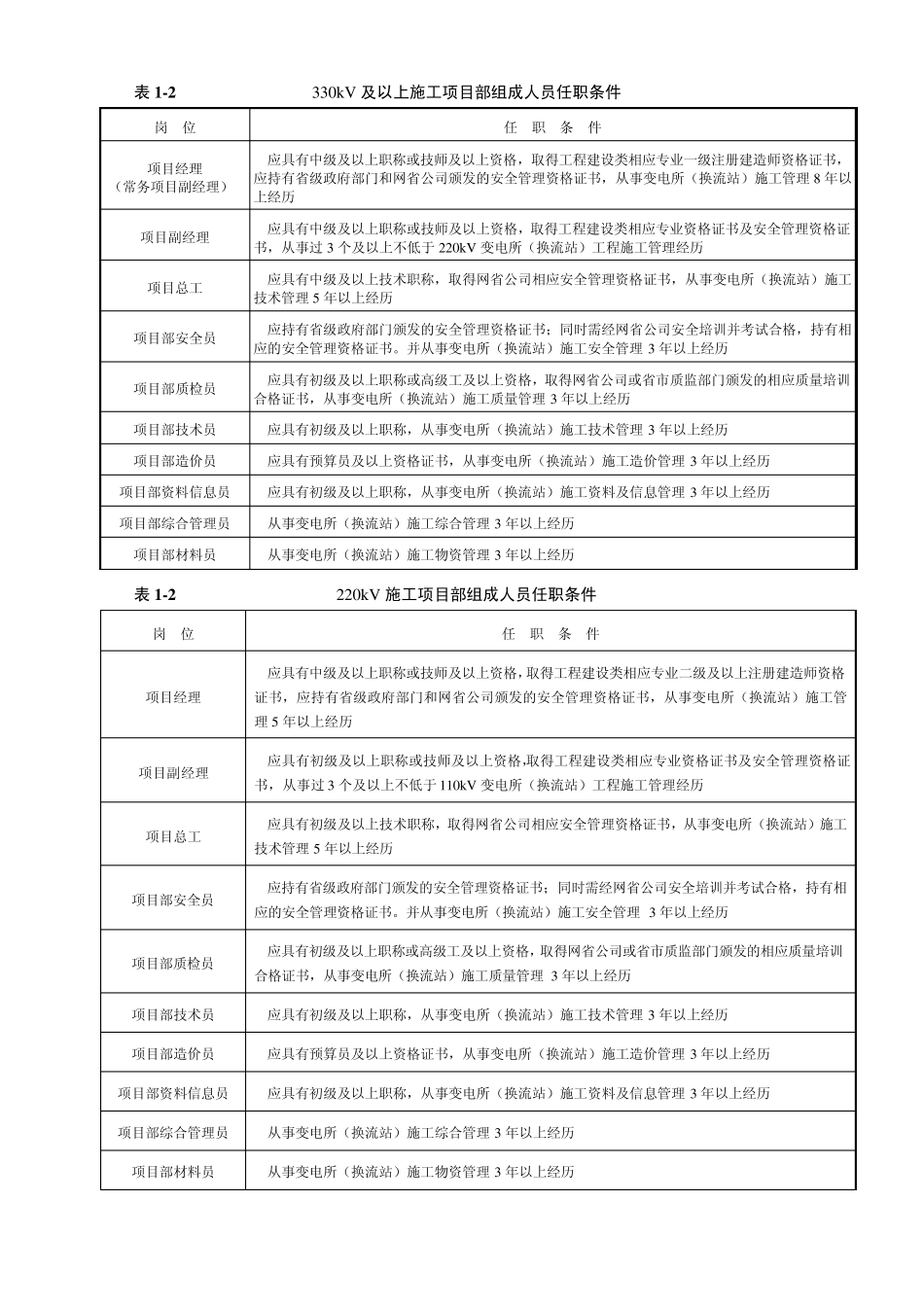 施工项目部组成人员任职条件_第2页