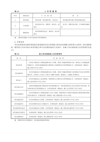 施工项目部组成人员任职条件