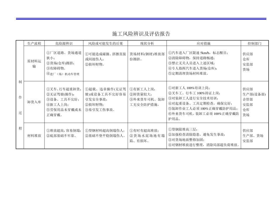 施工风险辨识及评估报告_第1页