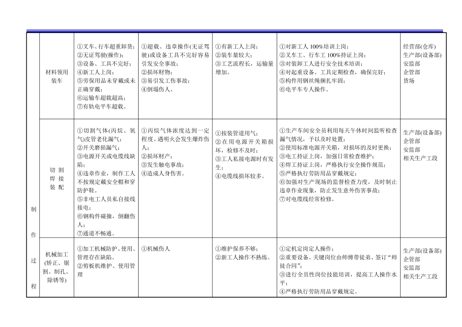 施工风险辨识及评估报告_第2页