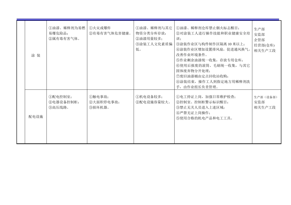 施工风险辨识及评估报告_第3页