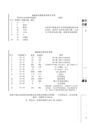 施耐德23D伺服配线和简单设置