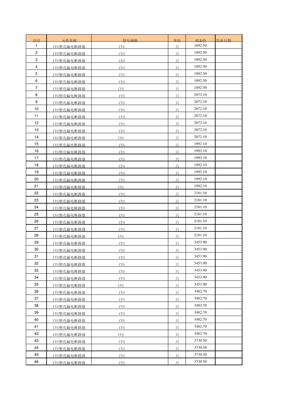 施耐德CVS塑壳断路器价格表20120301_第1页