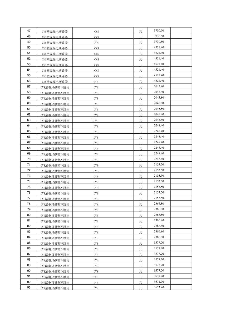 施耐德CVS塑壳断路器价格表20120301_第2页