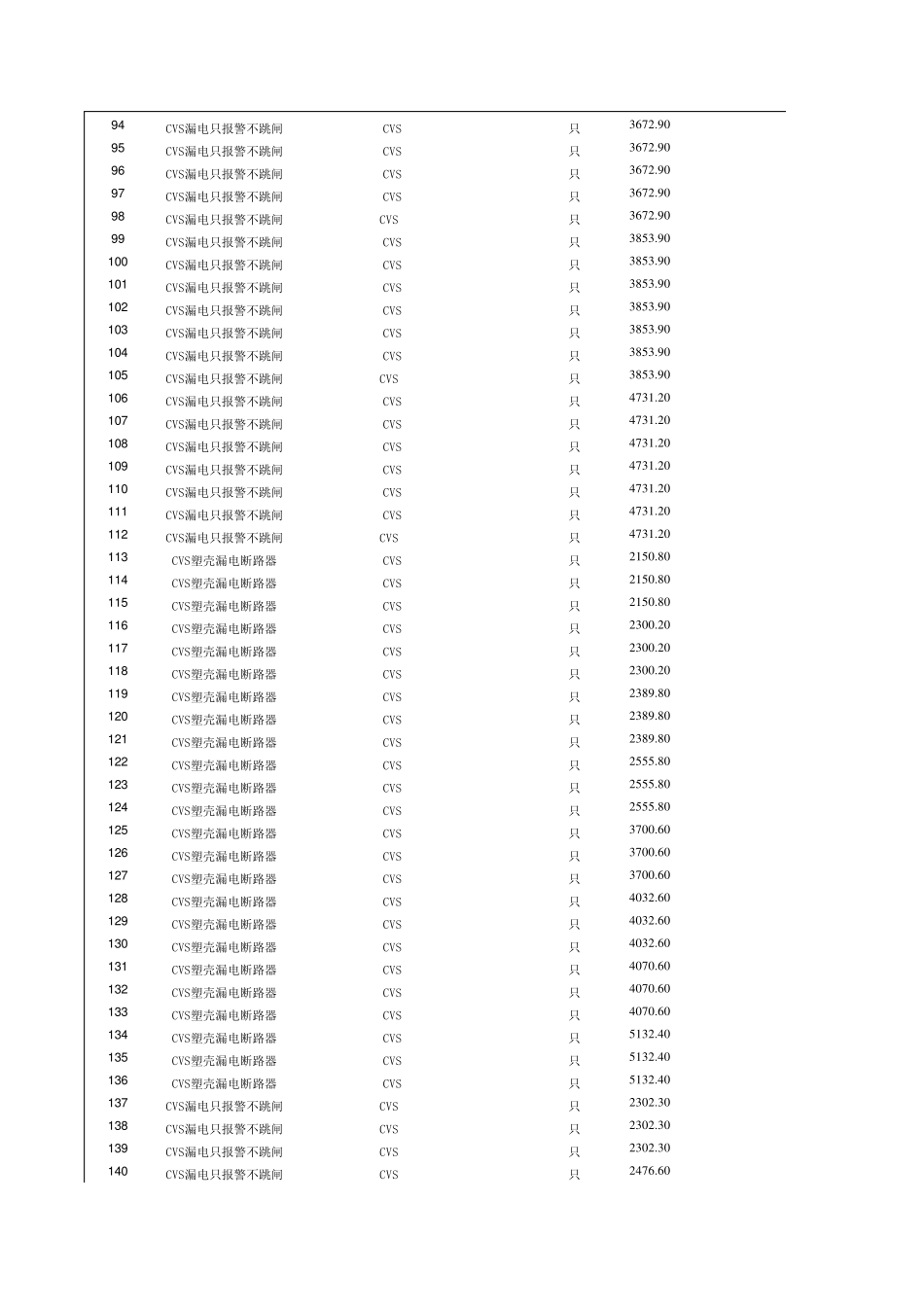 施耐德CVS塑壳断路器价格表20120301_第3页