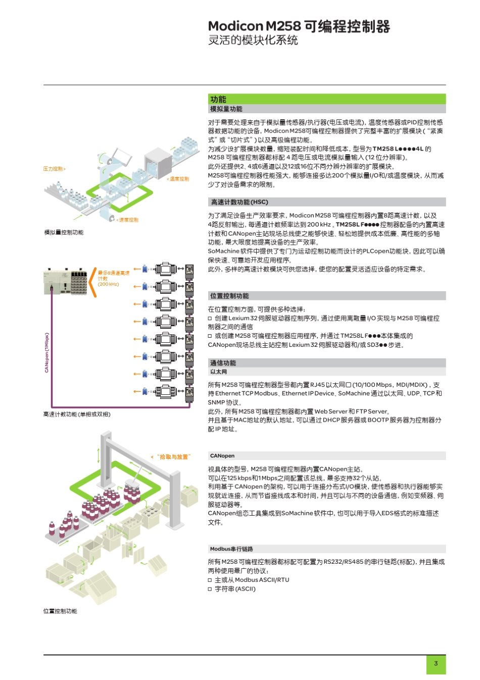 施耐德ModiconM258可编程控制器产品目录_第3页