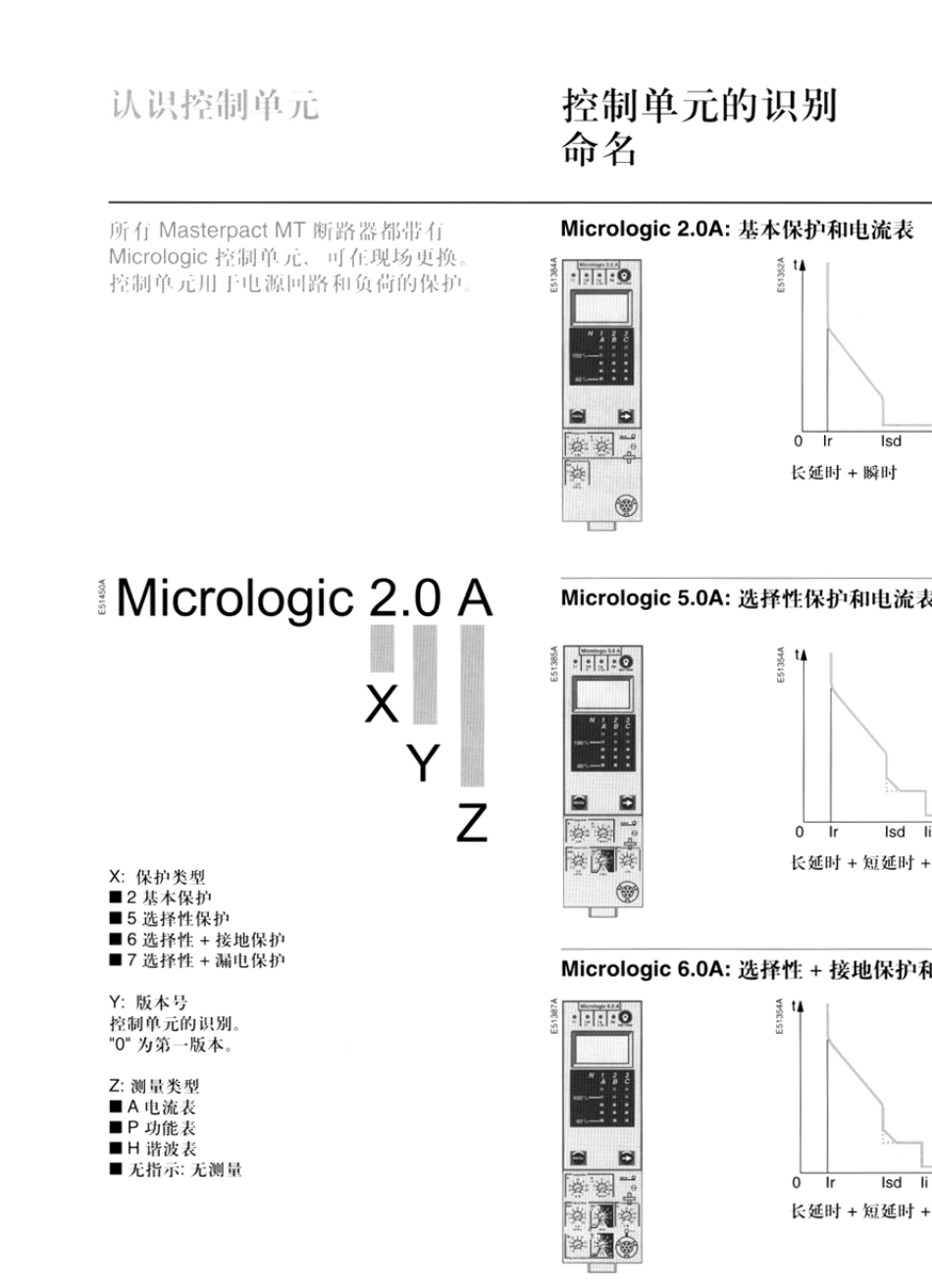 施耐德MT系列低压断路器MICROLOGIC控制单元50,60,70A用户手册_第3页