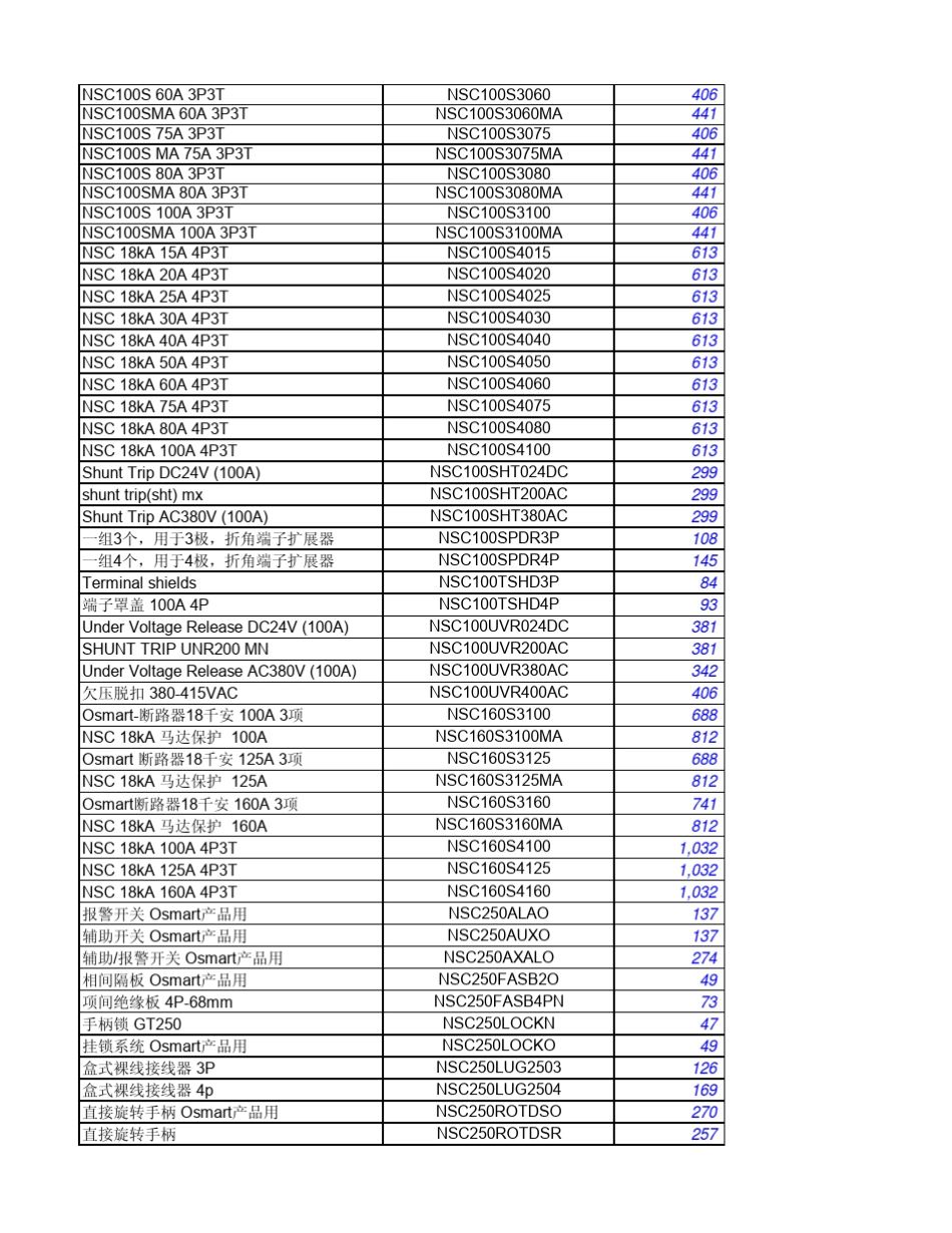 施耐德NSC塑壳断路器及附件价格表_第2页