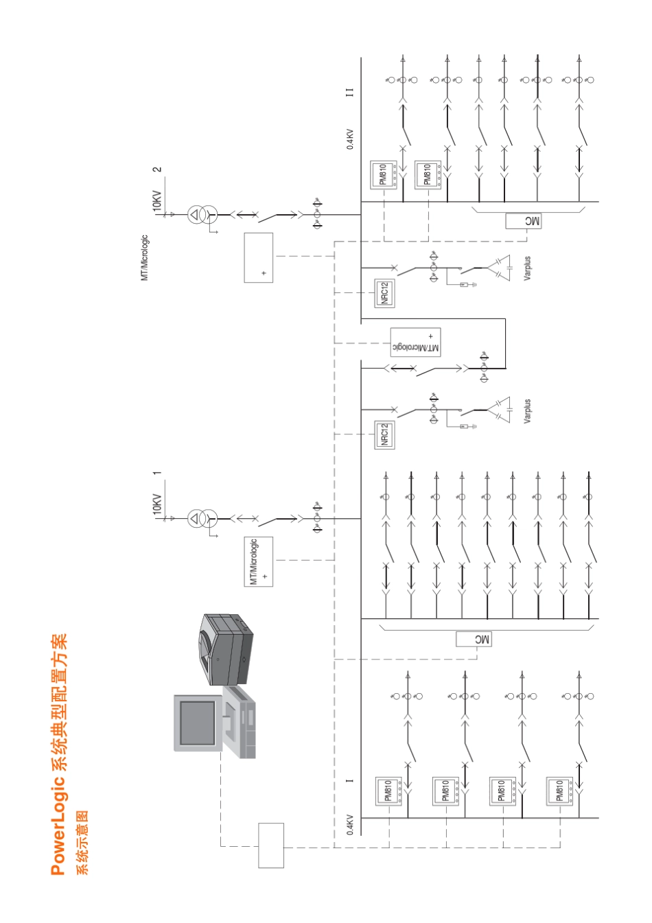 施耐德PM仪表配电监控系统_第3页