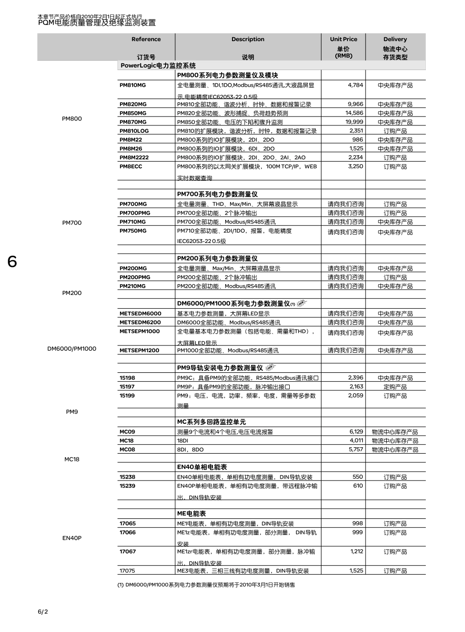 施耐德PQM电能质量管理及绝缘监测装置_第2页