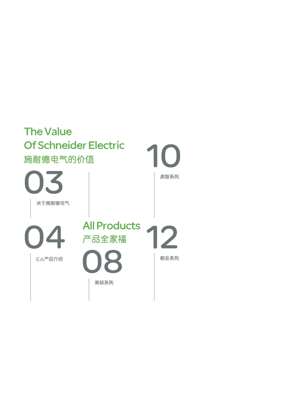 施耐德_面板开关宣传手册_第2页