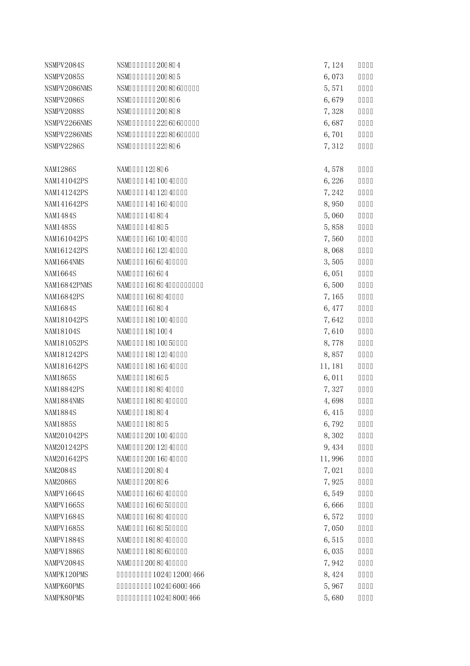 施耐德价格表_第3页