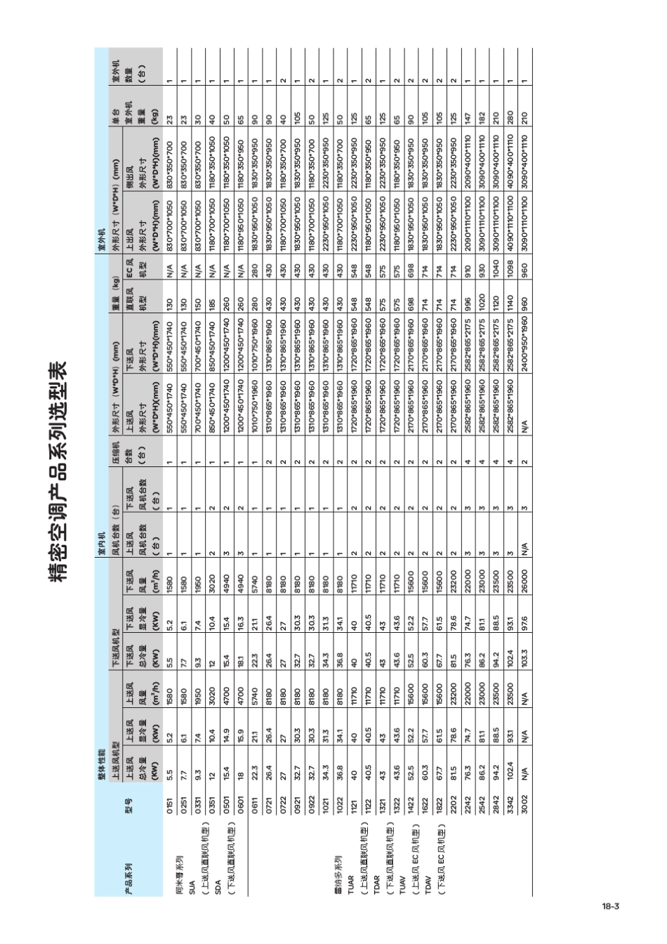 施耐德产品选型手册第十八部分(UPS)_第3页