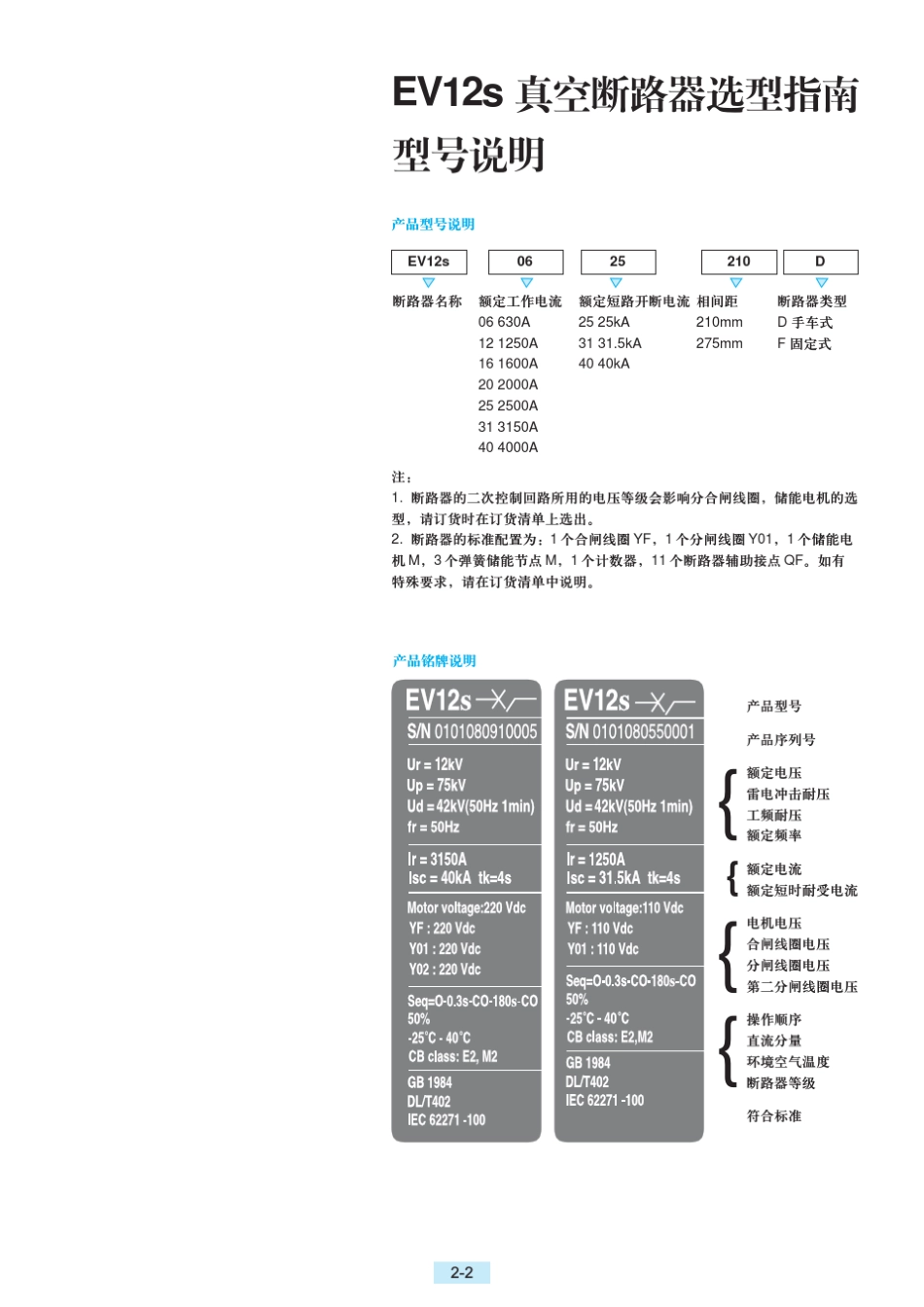 施耐德低压配电样本_第2页