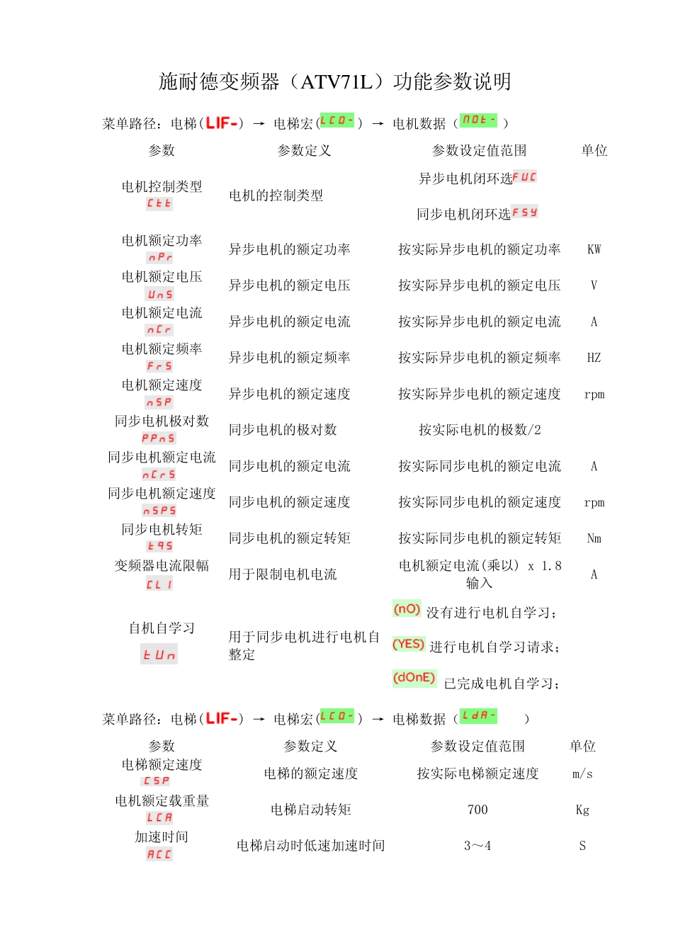 施耐德变频器(ATV71L)调试说明_第1页
