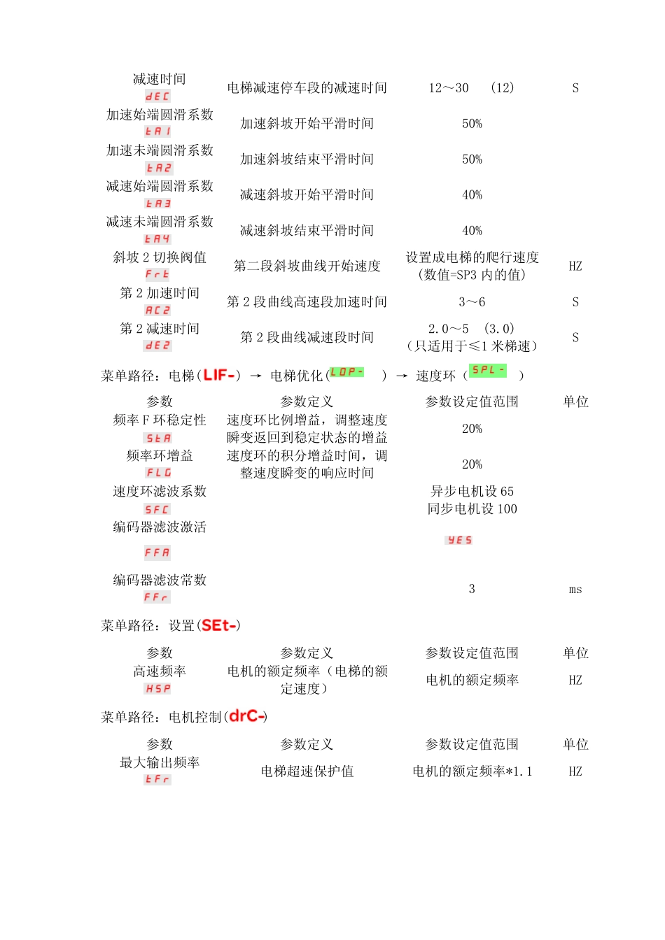 施耐德变频器(ATV71L)调试说明_第2页