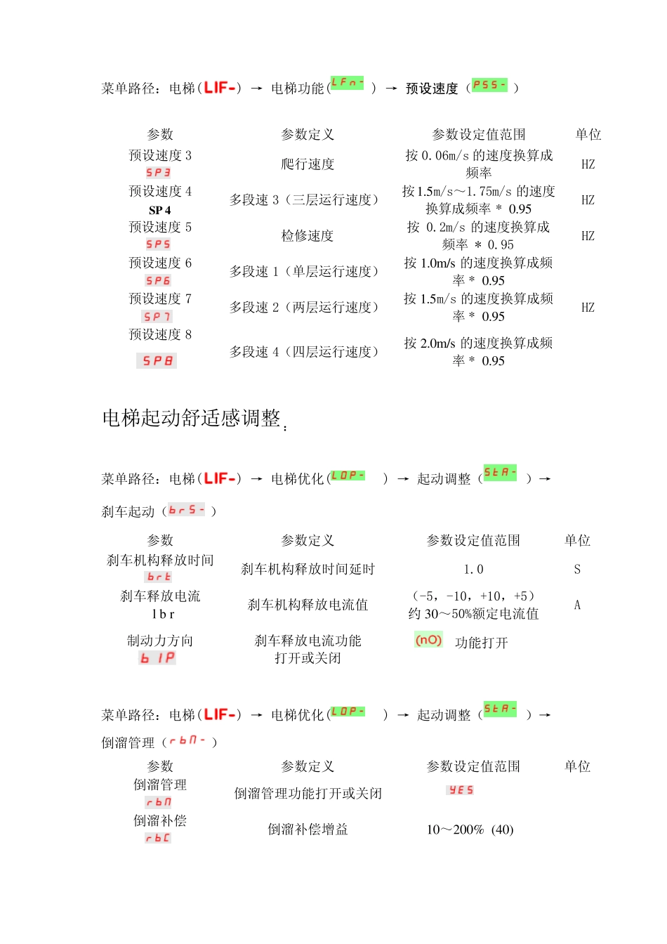 施耐德变频器(ATV71L)调试说明_第3页
