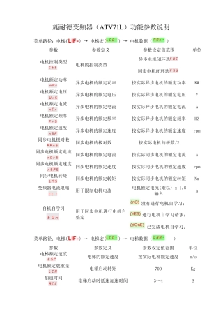 施耐德变频器(ATV71L)调试说明