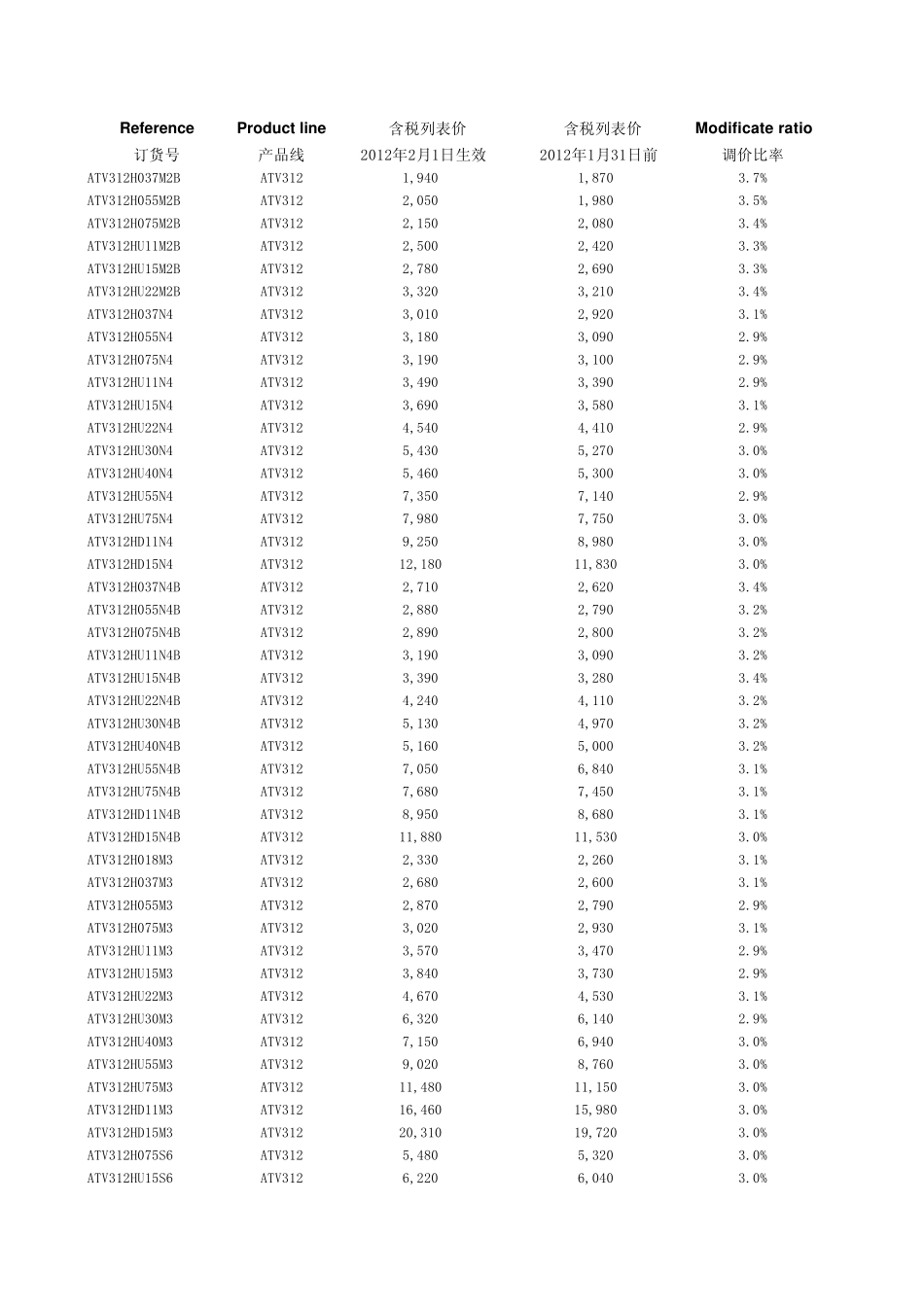 施耐德变频器价格表(20120201)_第2页