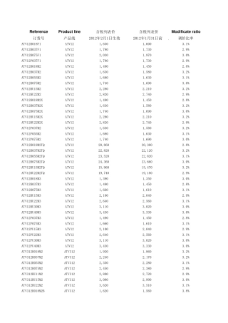 施耐德变频器价格表(20120201)