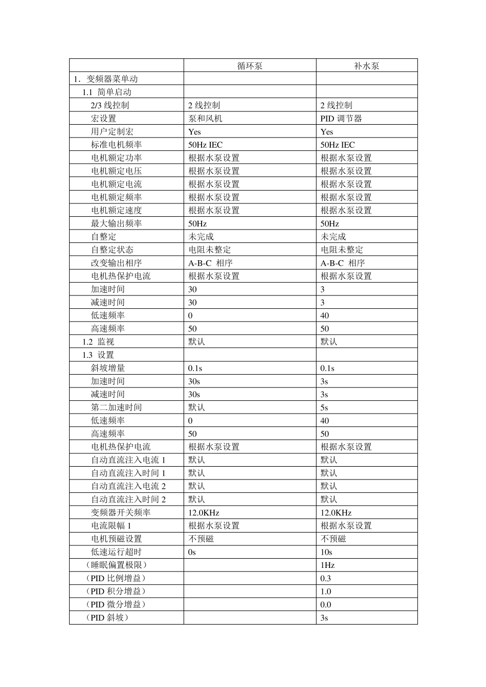 施耐德变频器参数表_第1页
