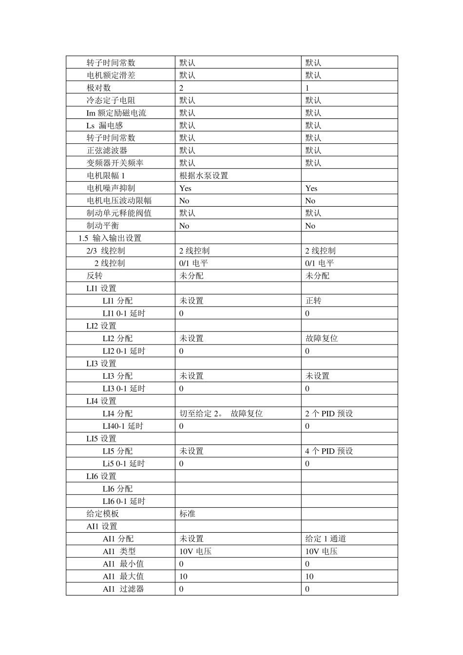 施耐德变频器参数表_第3页