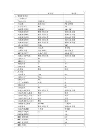 施耐德变频器参数表