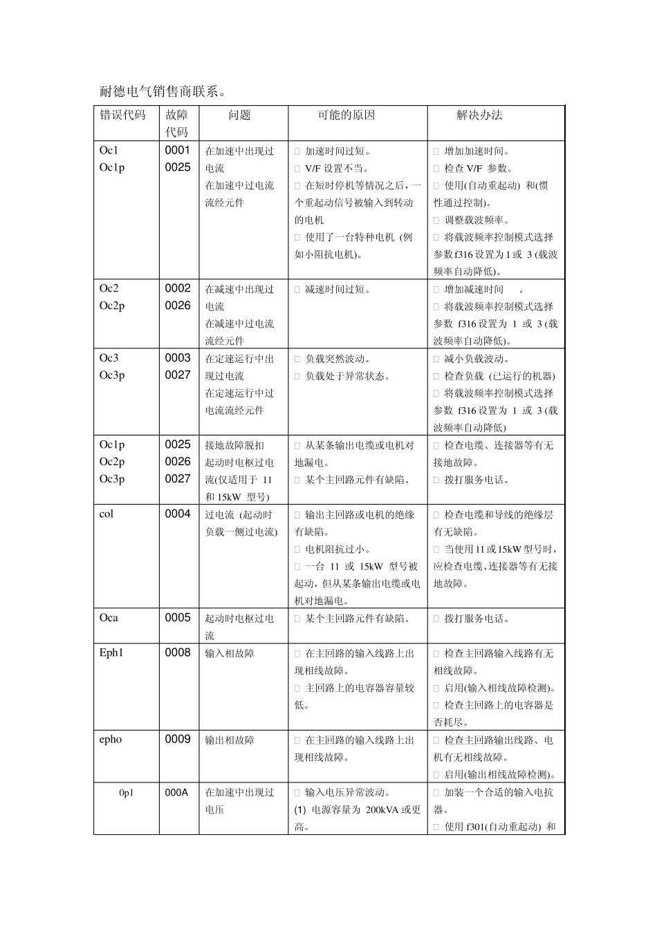 施耐德变频器操作与故障分析_第3页