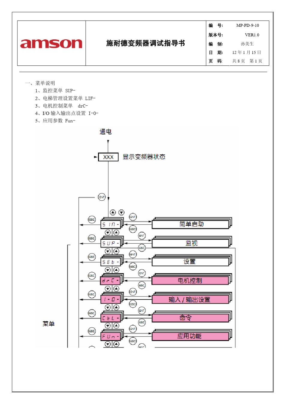 施耐德变频器调试指导书V10_2_9.13_第2页