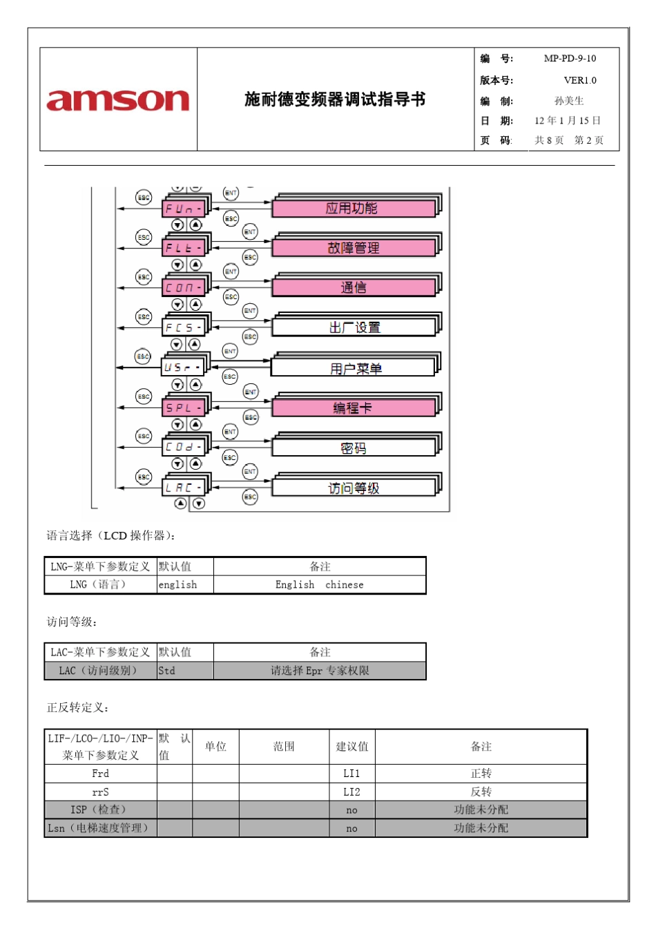 施耐德变频器调试指导书V10_2_9.13_第3页