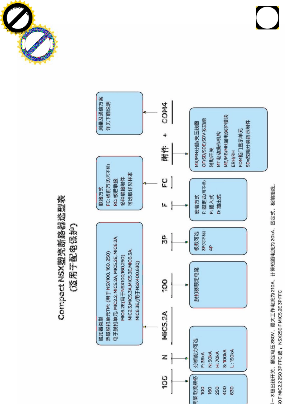 施耐德塑壳断路器、负荷隔离开关选型手册nsx_第3页