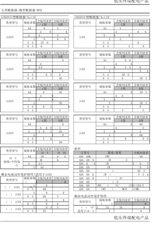 施耐德常用断路器价目表2014年版