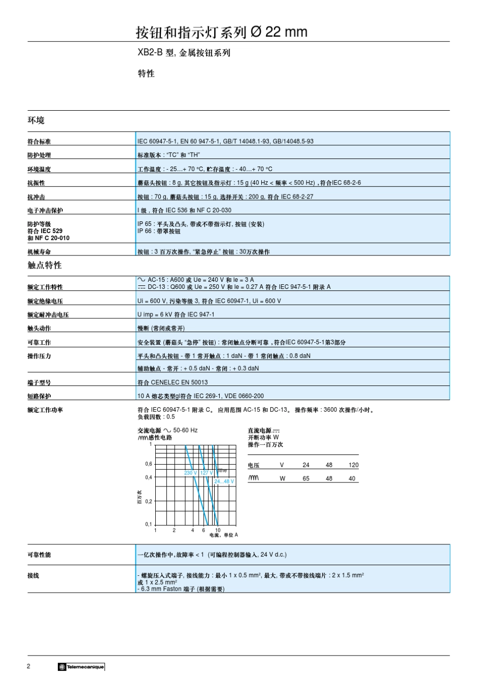 施耐德开关按钮系列_第3页