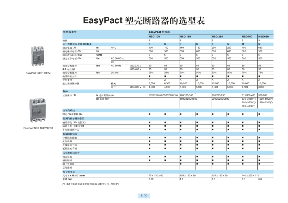 施耐德断路器型号说明大全_第3页