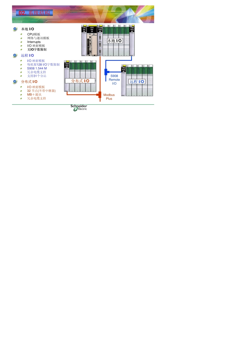 施耐德昆腾PLC选型_第3页
