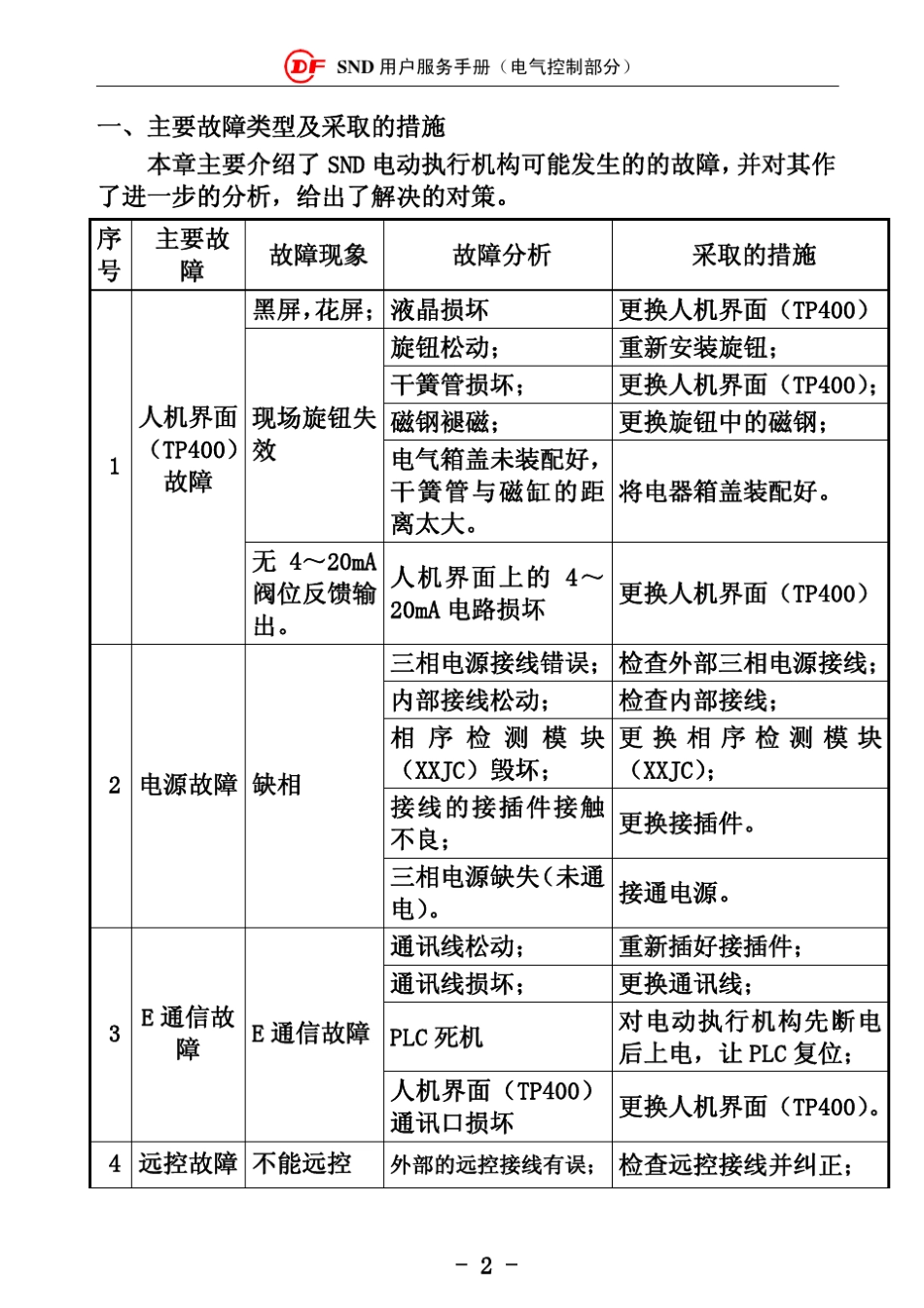 施耐德电动执行机构SND电气控制部分维护手册_第3页