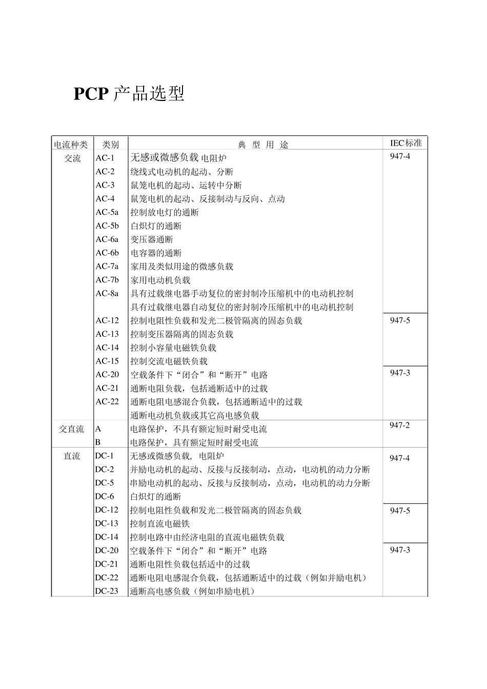 施耐德电气产品型号含义_第2页