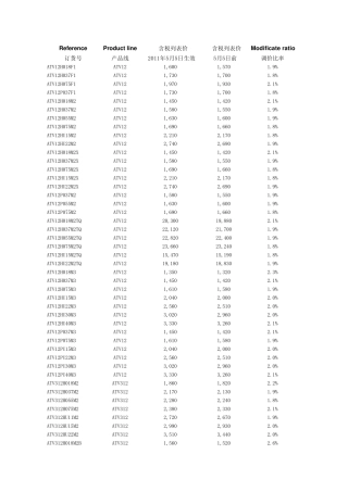 施耐德电气变频器类产品价格表20110505(更新版)