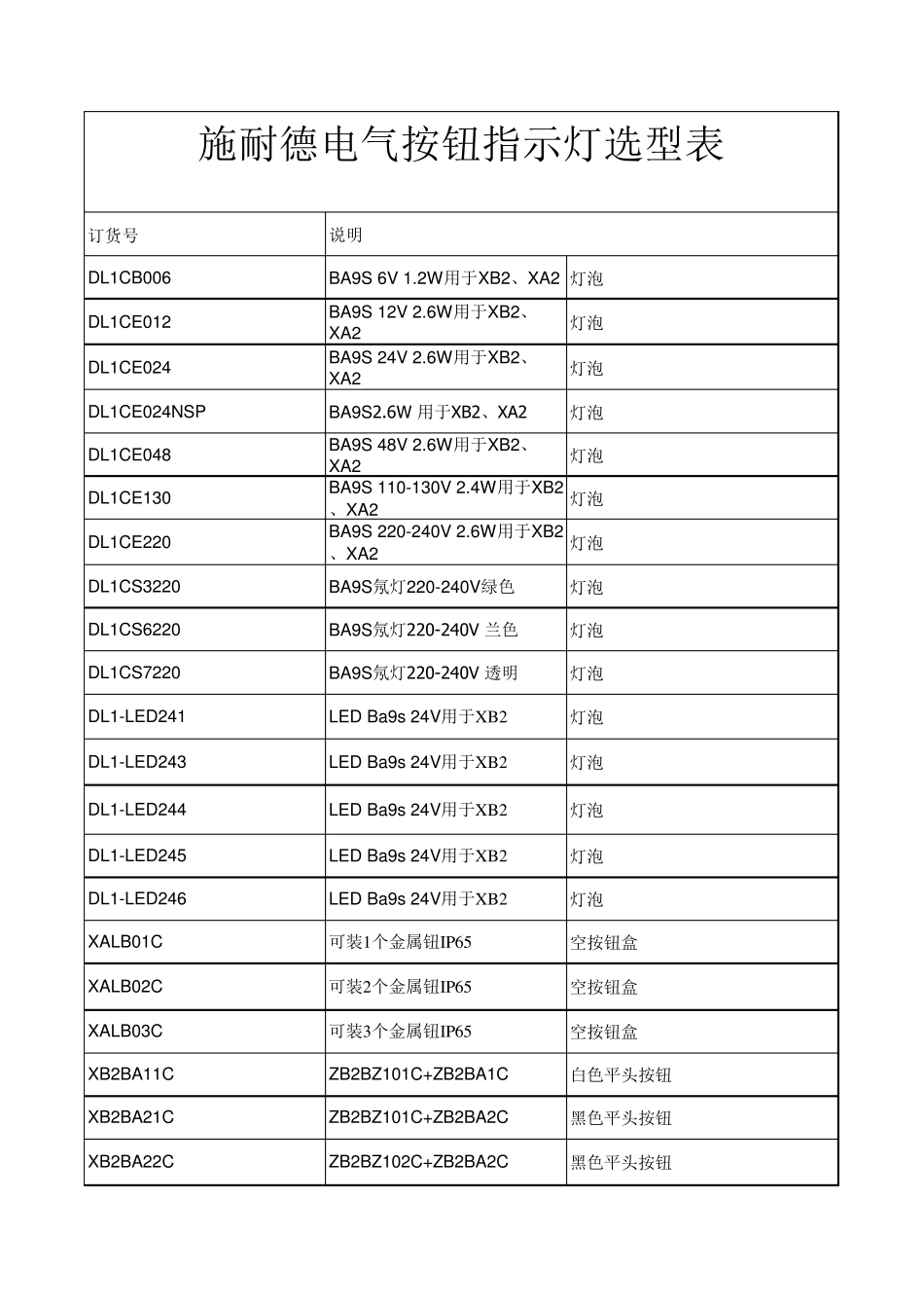 施耐德电气按钮指示灯选型表_第1页
