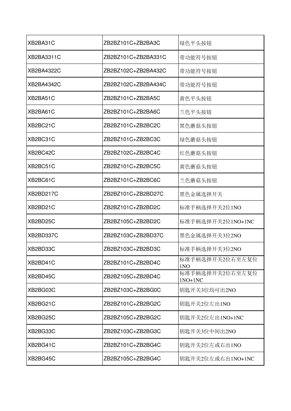 施耐德电气按钮指示灯选型表_第2页