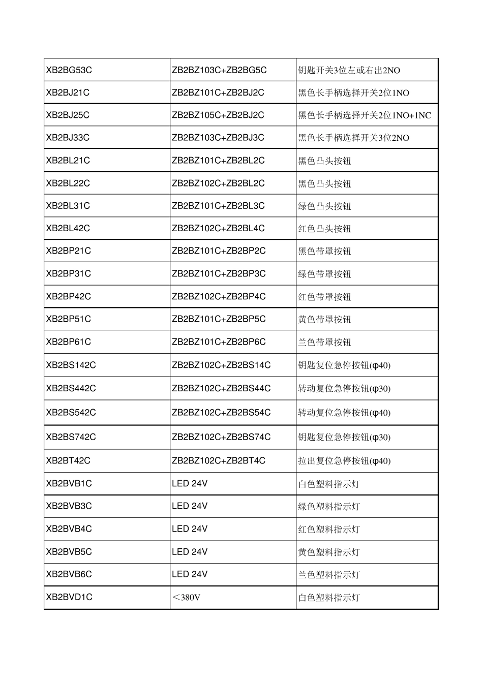 施耐德电气按钮指示灯选型表_第3页